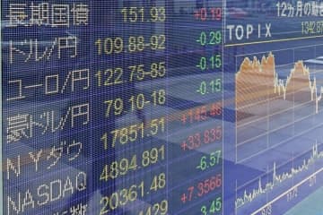 【日経平均株価考察】関税応酬の懸念あるが、足元では日本株は底堅い動きか