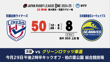 花園近鉄ライナーズに大量点奪われ2連敗　釜石シーウェイブスは後半無得点　ラグビーリーグワンD2