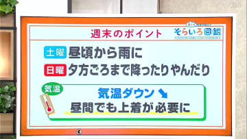 高知の天気　土日は雨が降ったり止んだり　気温は急降下　東杜和気象予報士が解説