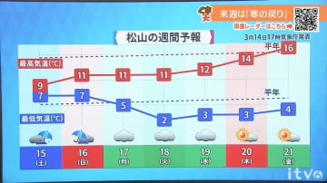 週末の天気 天気下り坂で冷たい雨 本降りの時間も 愛媛