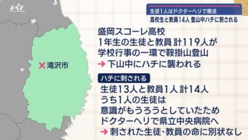 生徒１人はドクターヘリで搬送　高校生と教員１４人が登山中にハチに刺される【岩手】