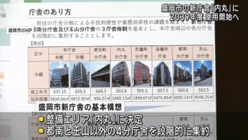 盛岡市の新庁舎は「内丸地区」に　基本構想を策定　２０３９年度使用開始へ【岩手】