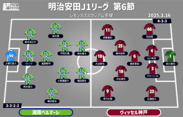 【J1注目プレビュー|第6節:湘南vs神戸】無敗と未勝利…失意の王者・神戸を好調・湘南が迎え撃つ