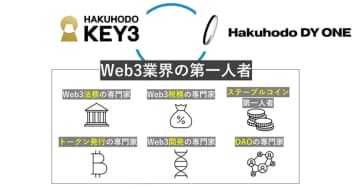 Hakuhodo DY ONEら「Web3を活用した新規事業・マーケティング施策開発プログラム」提供