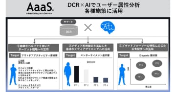 博報堂ＤＹメディアパートナーズ、データクリーンルームとAIを組み合わせた新機能をAaasに追加