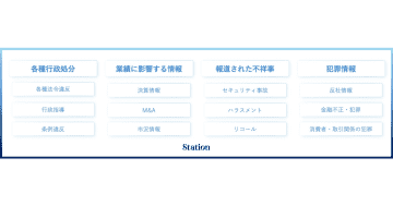 情報収集サービス「Station」、企業のリスク情報を把握できるデータベースの提供を開始