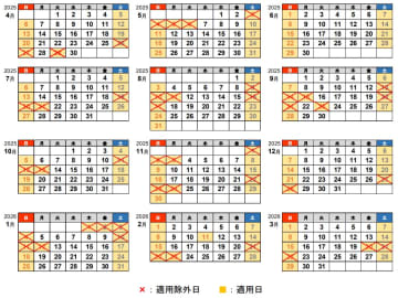 高速道路、3連休の休日割引全撤廃