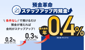 PayPay銀行、残高200万円以上で金利0.4%「ステップアップ円預金」