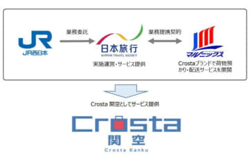 関西空港駅で手荷物預かり・配送サービス「Crosta 関空」　万博対応