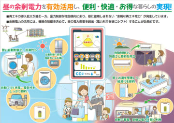 再エネ電力の課題を「デコ活」で解決　キモは昼の需要