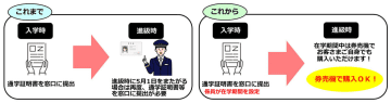 JR九州、通学定期の証明書確認を1回のみに