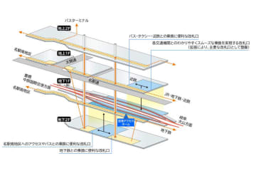 名鉄名古屋駅、駅前大規模再開発に合わせて再整備　3千億円投資