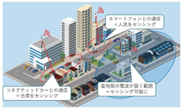 通信電波の“揺らぎ”から屋外の人流を推定　NTTと上智大が初実証