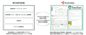 朝日新聞社とStudy Valleyが「国語4技能実践コース」を無償提供、5月13日まで参加高校を募集