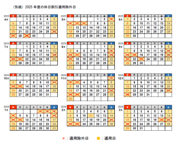 高速道路各社、4月以降、3連休の休日割引を停止、交通分散で観光需要の平準化目指す