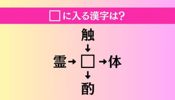 【穴埋め熟語クイズ Vol.2831】□に漢字を入れて4つの熟語を完成させてください