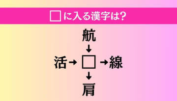 【穴埋め熟語クイズ Vol.2838】□に漢字を入れて4つの熟語を完成させてください