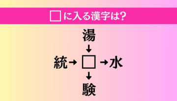 【穴埋め熟語クイズ Vol.2842】□に漢字を入れて4つの熟語を完成させてください