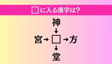 【穴埋め熟語クイズ Vol.2843】□に漢字を入れて4つの熟語を完成させてください