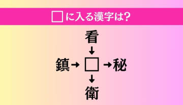 【穴埋め熟語クイズ Vol.2844】□に漢字を入れて4つの熟語を完成させてください