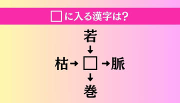 【穴埋め熟語クイズ Vol.2846】□に漢字を入れて4つの熟語を完成させてください