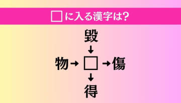 【穴埋め熟語クイズ Vol.2851】□に漢字を入れて4つの熟語を完成させてください