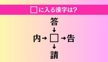 【穴埋め熟語クイズ Vol.2853】□に漢字を入れて4つの熟語を完成させてください