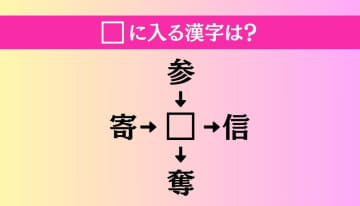 【穴埋め熟語クイズ Vol.2852】□に漢字を入れて4つの熟語を完成させてください