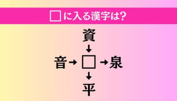 【穴埋め熟語クイズ Vol.2856】□に漢字を入れて4つの熟語を完成させてください