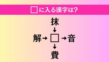 【穴埋め熟語クイズ Vol.2854】□に漢字を入れて4つの熟語を完成させてください