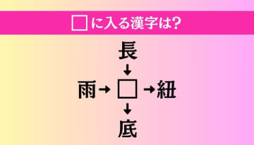 【穴埋め熟語クイズ Vol.2855】□に漢字を入れて4つの熟語を完成させてください