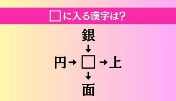 【穴埋め熟語クイズ Vol.2861】□に漢字を入れて4つの熟語を完成させてください