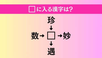 【穴埋め熟語クイズ Vol.2859】□に漢字を入れて4つの熟語を完成させてください