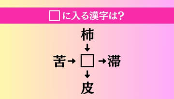 【穴埋め熟語クイズ Vol.2868】□に漢字を入れて4つの熟語を完成させてください