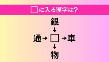 【穴埋め熟語クイズ Vol.2867】□に漢字を入れて4つの熟語を完成させてください