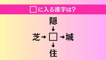 【穴埋め熟語クイズ Vol.2871】□に漢字を入れて4つの熟語を完成させてください