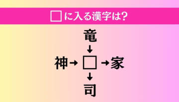 【穴埋め熟語クイズ Vol.2872】□に漢字を入れて4つの熟語を完成させてください