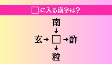 【穴埋め熟語クイズ Vol.2873】□に漢字を入れて4つの熟語を完成させてください