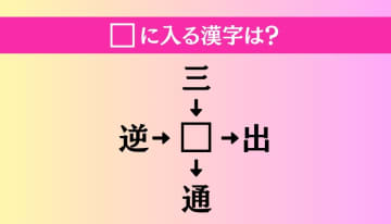 【穴埋め熟語クイズ Vol.2874】□に漢字を入れて4つの熟語を完成させてください