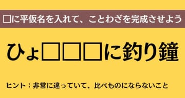 大人ならわかる？ 中学校の「国語」問題＜Vol.494＞