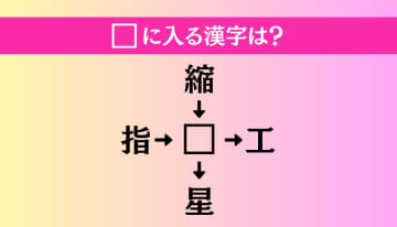 【穴埋め熟語クイズ Vol.2875】□に漢字を入れて4つの熟語を完成させてください