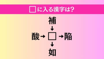 【穴埋め熟語クイズ Vol.3045】□に漢字を入れて4つの熟語を完成させてください