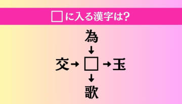 【穴埋め熟語クイズ Vol.3050】□に漢字を入れて4つの熟語を完成させてください