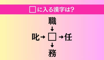 【穴埋め熟語クイズ Vol.3055】□に漢字を入れて4つの熟語を完成させてください