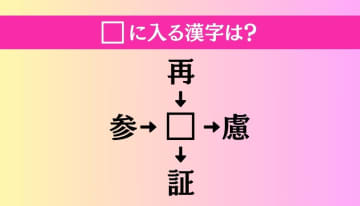 【穴埋め熟語クイズ Vol.3054】□に漢字を入れて4つの熟語を完成させてください