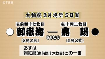 大相撲3月場所5日目　御嶽海は初顔合わせの嘉陽との一番　寄り切りで3勝目