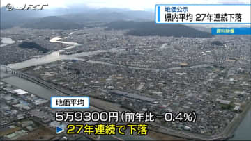 徳島県内の平均は27年連続で下落 地価公示【徳島】