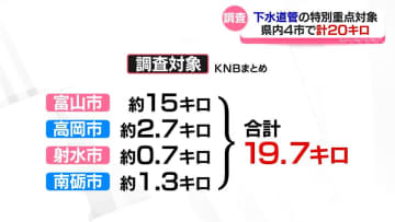 【国交省】下水道管の全国特別重点調査　富山県内の対象は