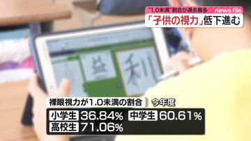 こどもの視力低下深刻 小学生の4割近くが視力1.0未満 スマホやタブレット利用が影響か