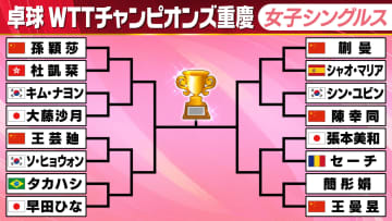 【卓球】早田ひな・張本美和・大藤沙月がベスト16進出　伊藤美誠は世界ランク3位の中国選手にストレート負け〈WTTチャンピオンズ重慶〉